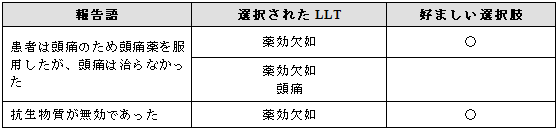 効果の欠如